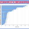 キャステル 【歴代名探偵コナン映画】興行収入ランキング！1位は『隻眼の残像』『ハイウェイの堕天使』それとも…？
