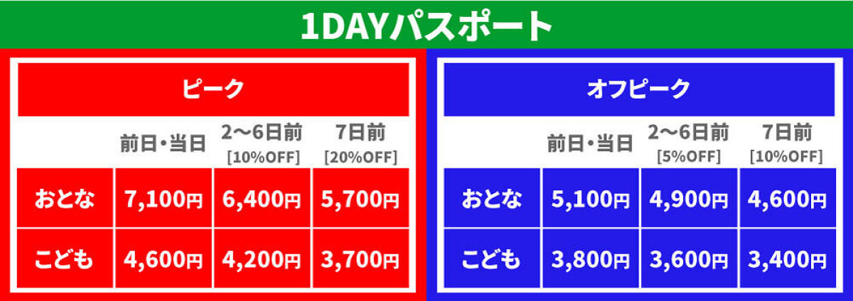 1DAYパスポートの料金