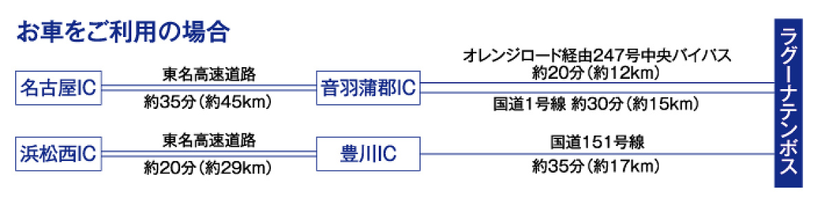 車でのアクセス