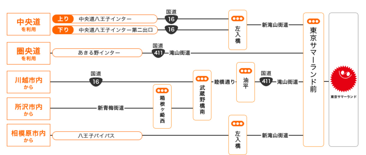 車でのアクセス