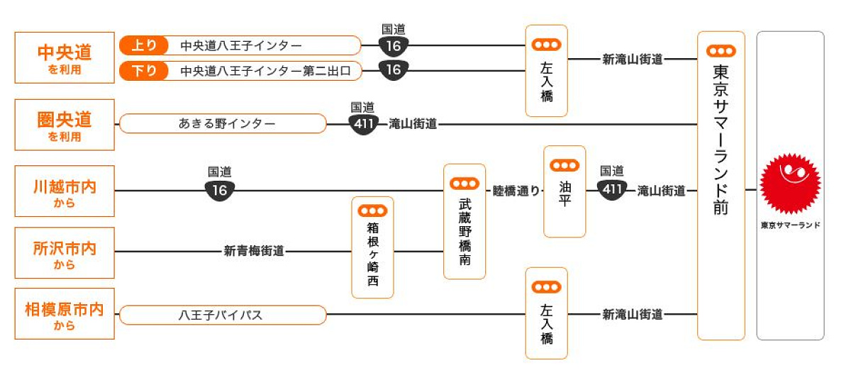 車のアクセス方法