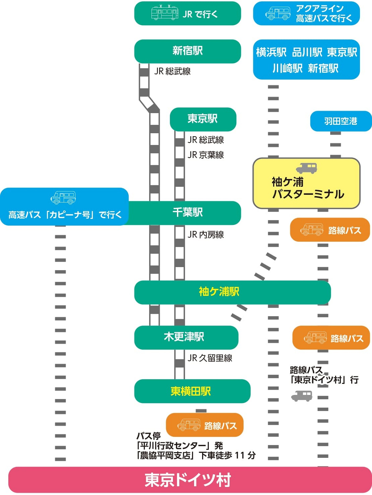 東京ドイツ村へのアクセス（バス＆電車）