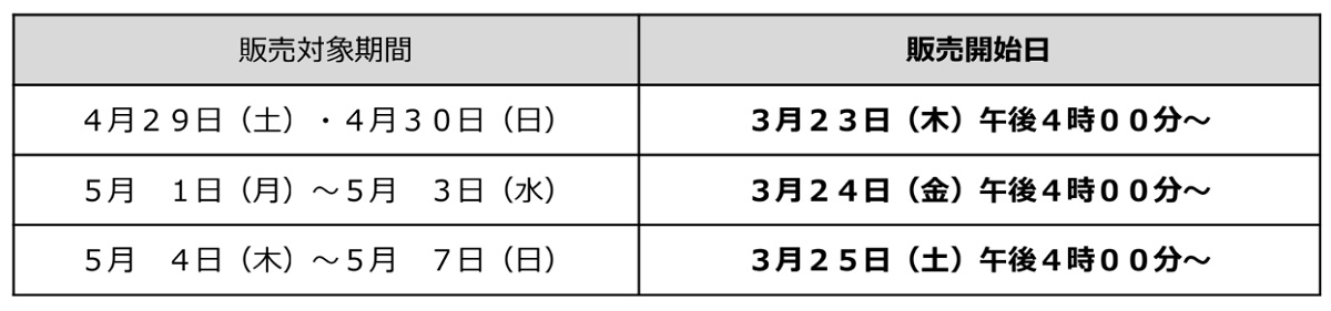 アドベンチャーワールドGW2023チケット販売スケジュール