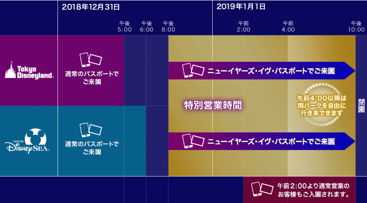 ディズニーカウントダウン営業時間表| キャステル | CASTEL ディズニー情報