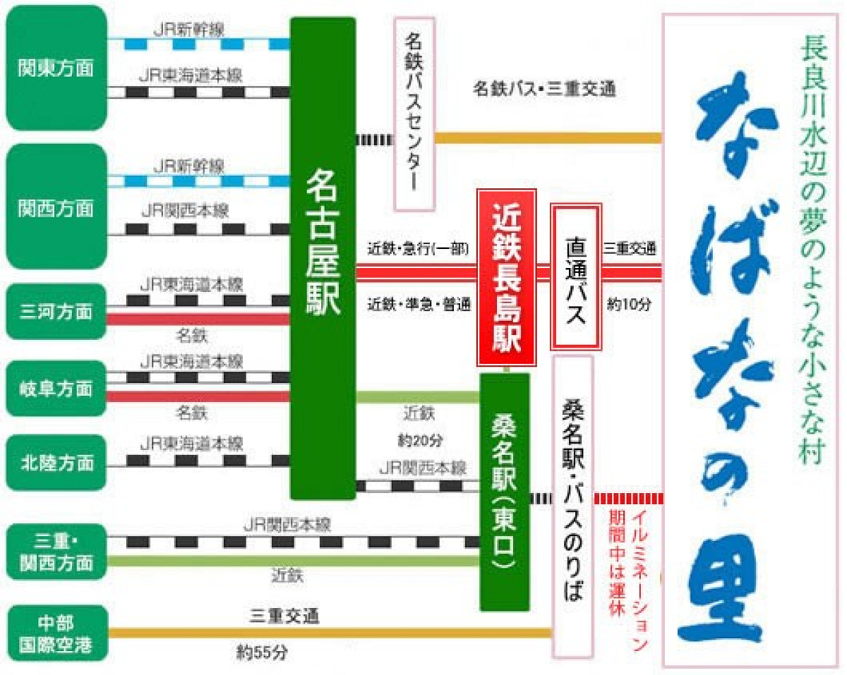 なばなの里　電車でのアクセス方法