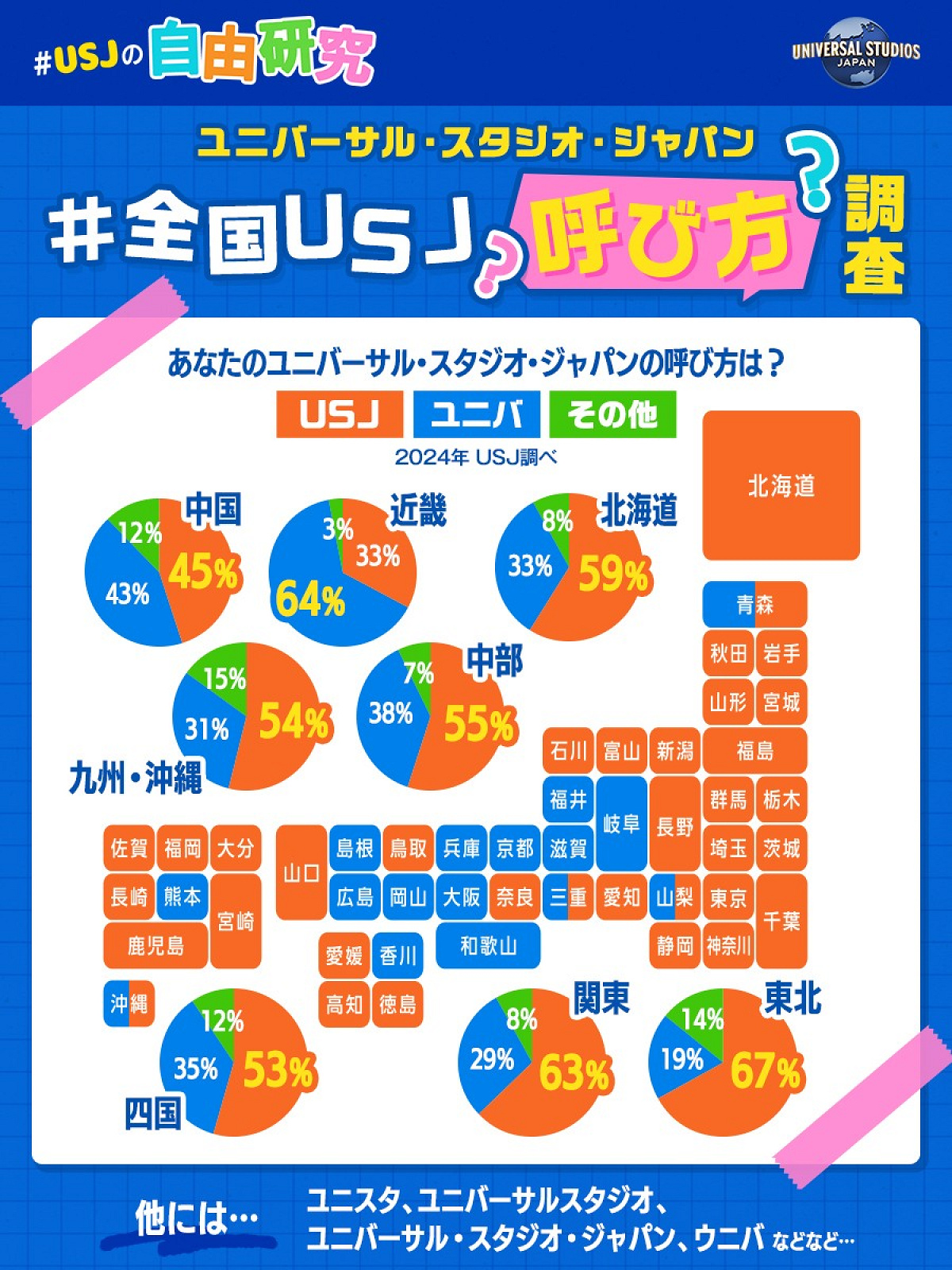 公式Xによる調査