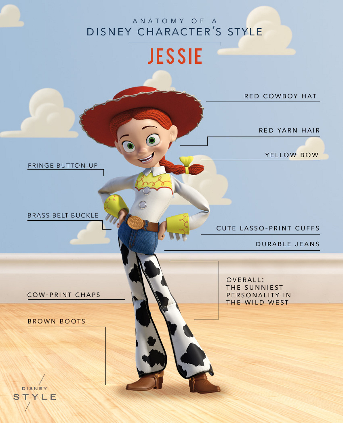 ジェシーのプロフィール