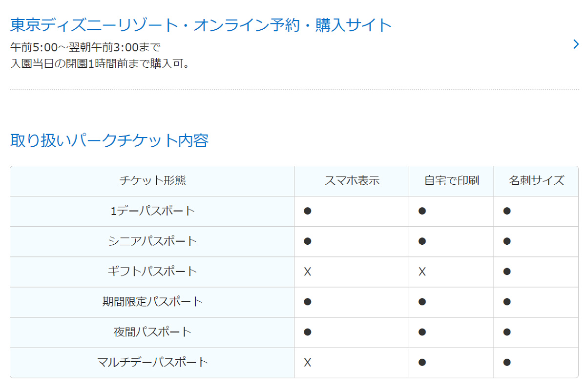 チケット種類による制限