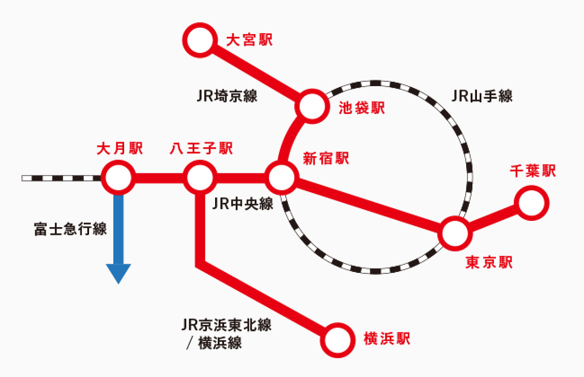 大まかな路線図。大月駅を目指そう