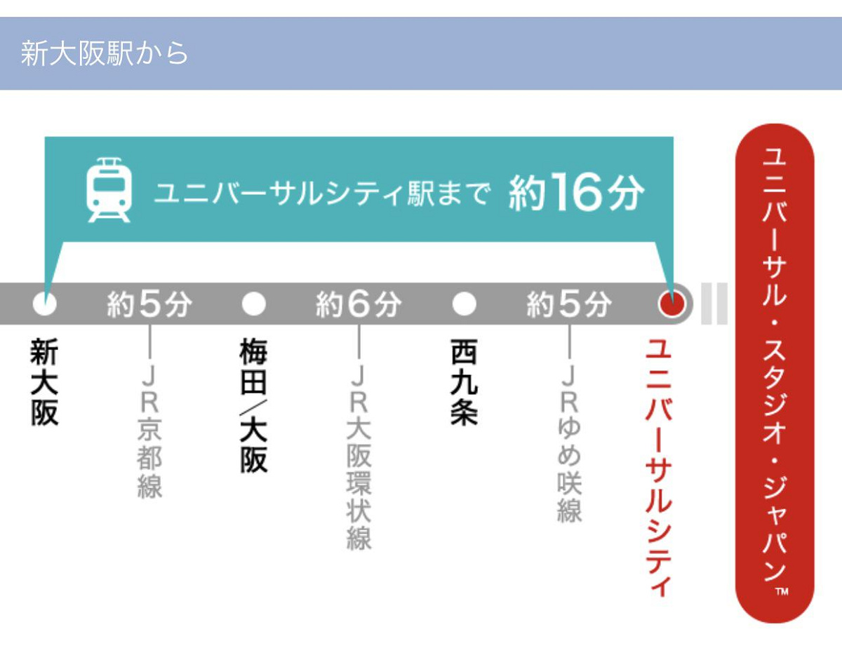 新幹線は新大阪駅が最寄りです