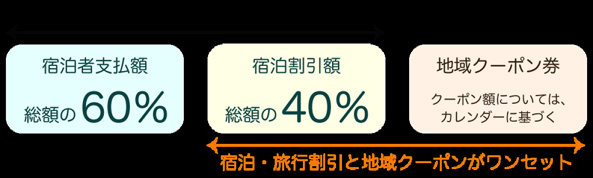 日本中から大阪いらっしゃいキャンペーン2022の割引率 リーベルホテル公式サイト