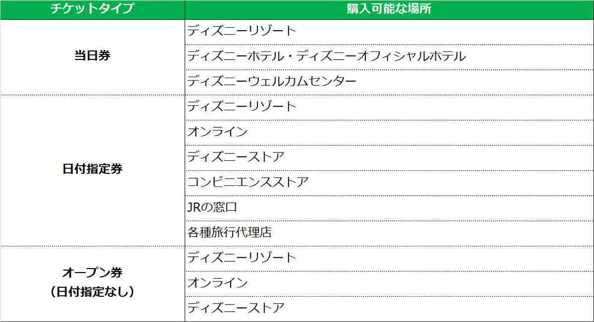 2デーパスポートの販売場所