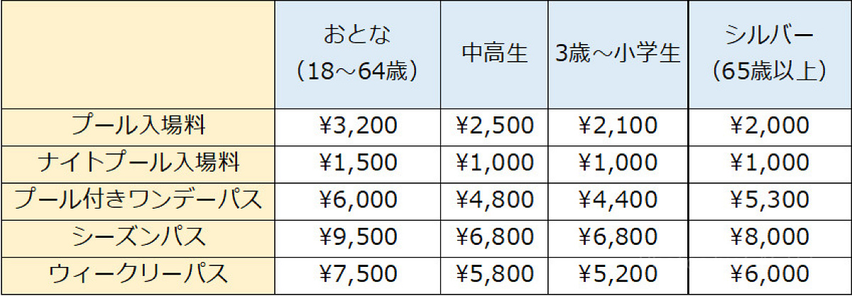 よみうりランドのプール「WAI」の入場料