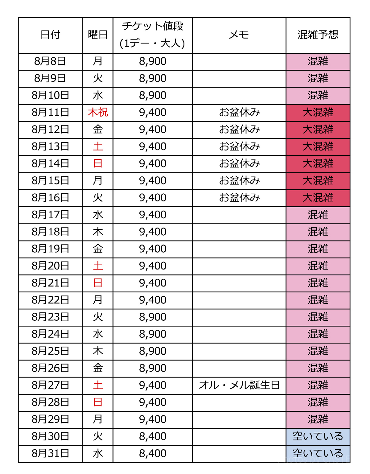 2022年8月混雑カレンダー