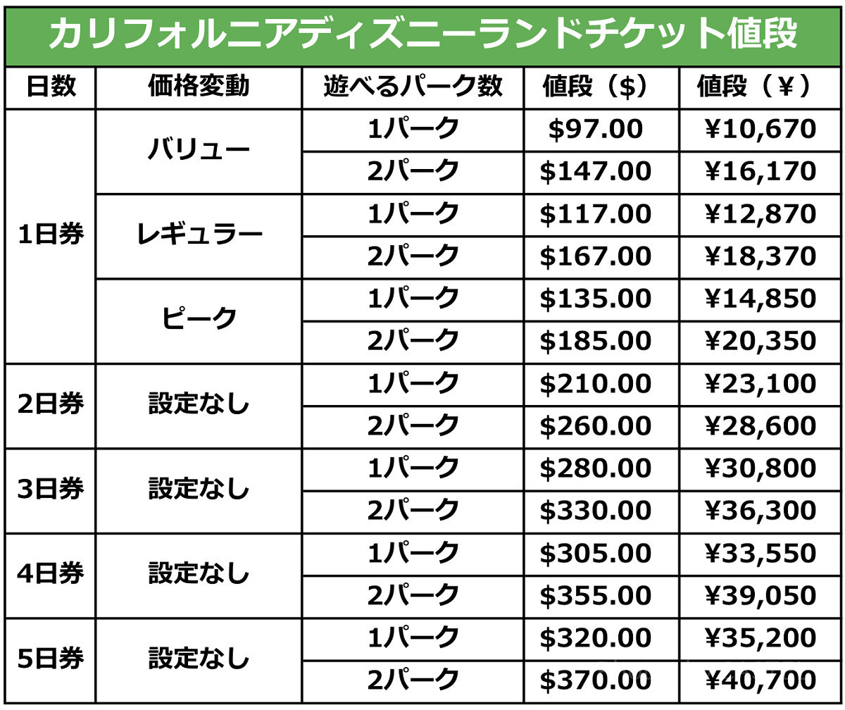 カリフォルニアディズニーランドのチケット（パスポート）の値段と種類