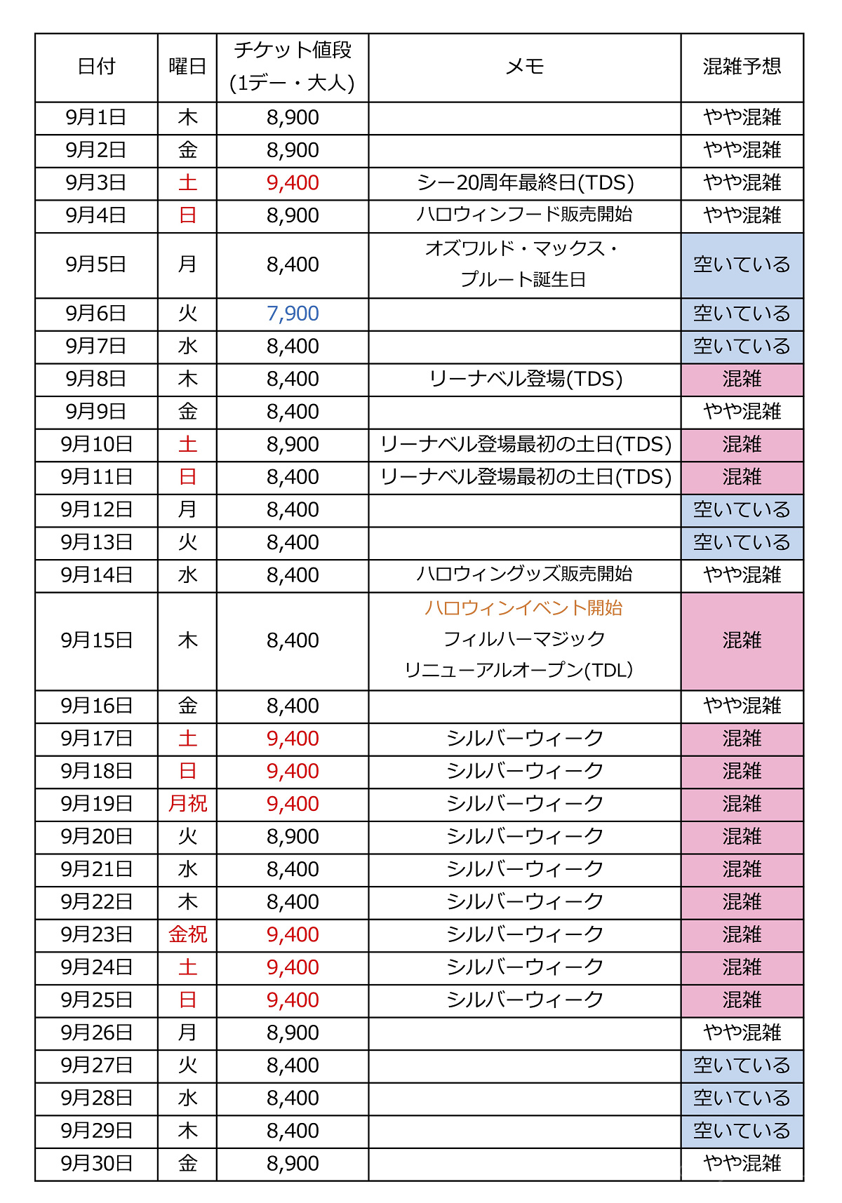 2022年9月の混雑カレンダー