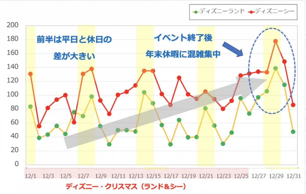 2019年12月の混雑データ