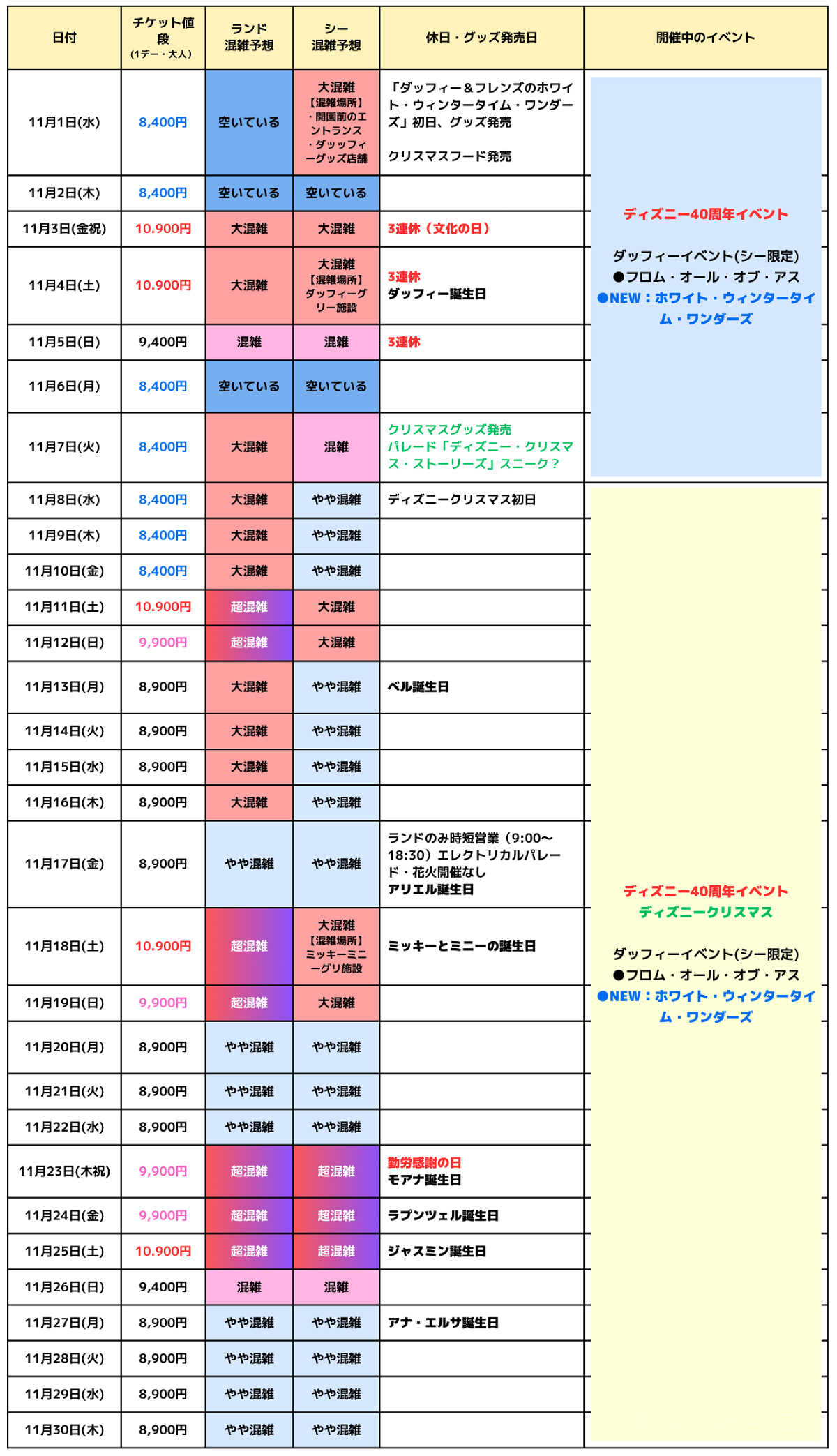 2023年11月のディズニー混雑カレンダー