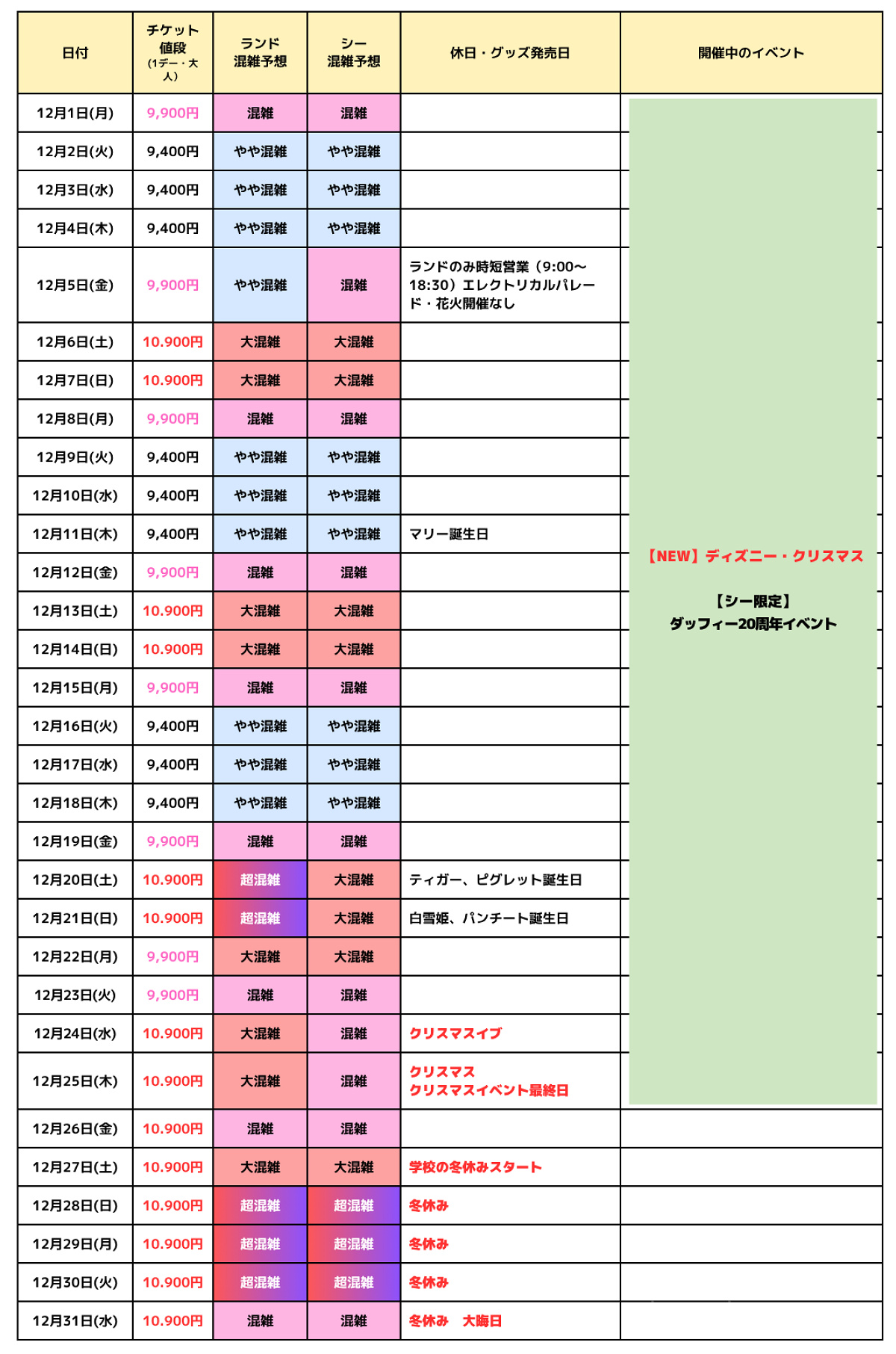 2025年12月のディズニー混雑予想カレンダー