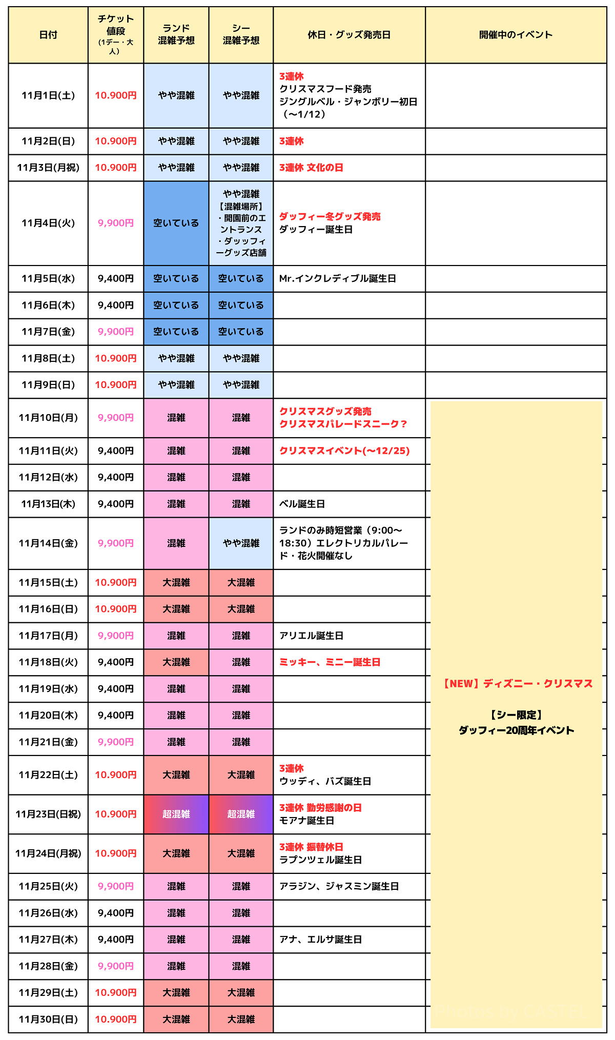 2025年11月のディズニー混雑予想カレンダー