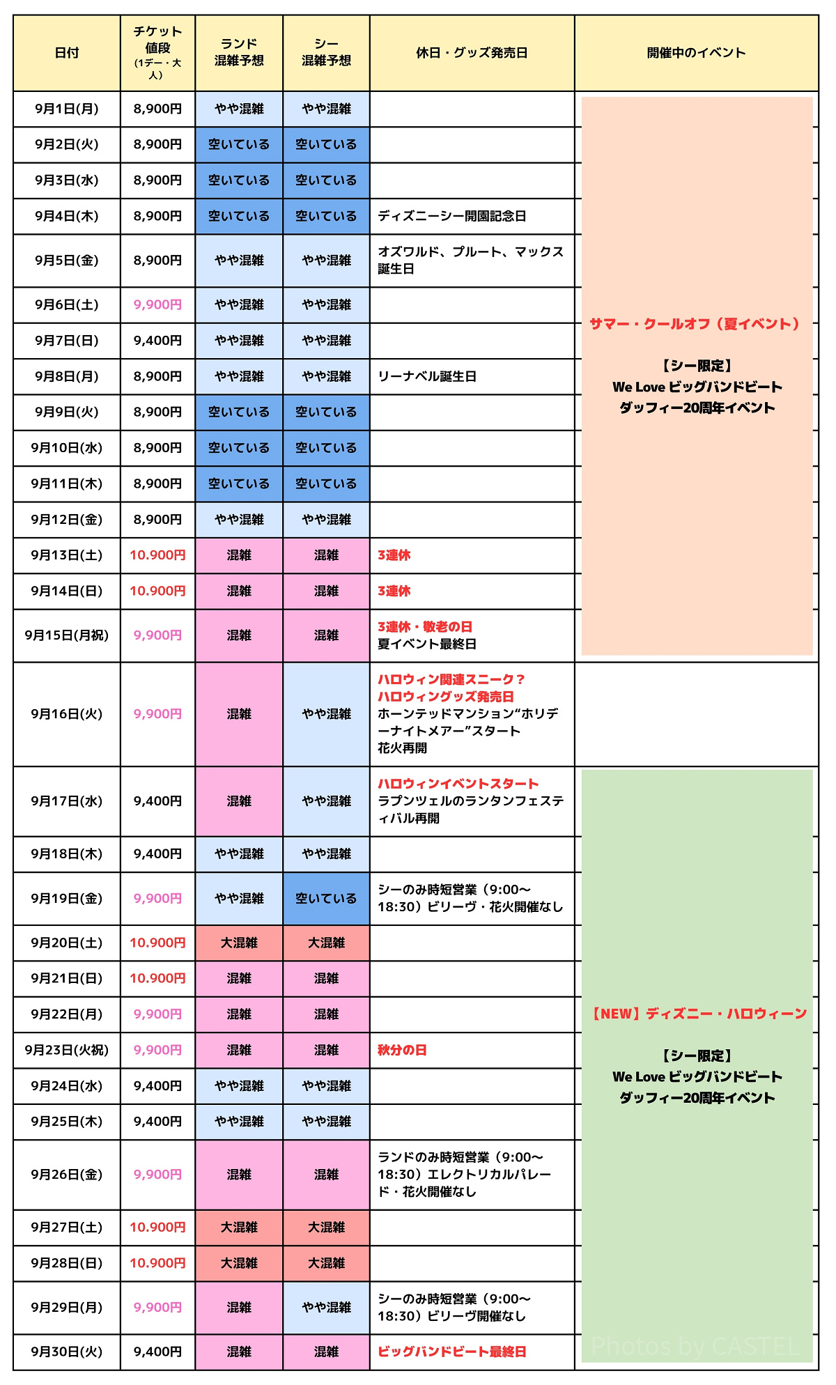 2025年9月のディズニー混雑予想カレンダー