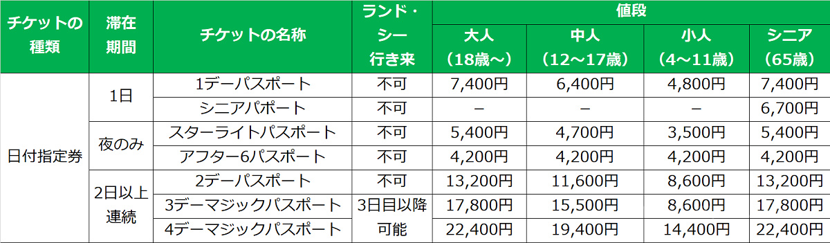 コンビニで購入できるディズニーチケット