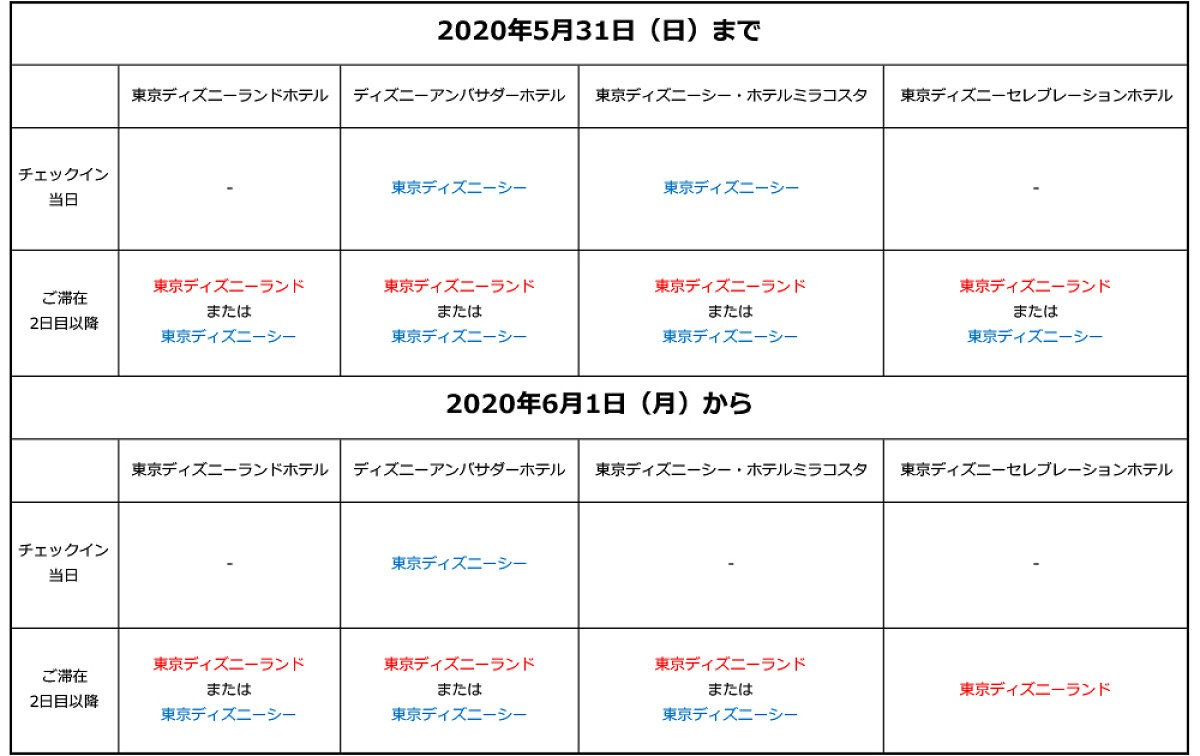 ハッピー15エントリー対象パークが変更