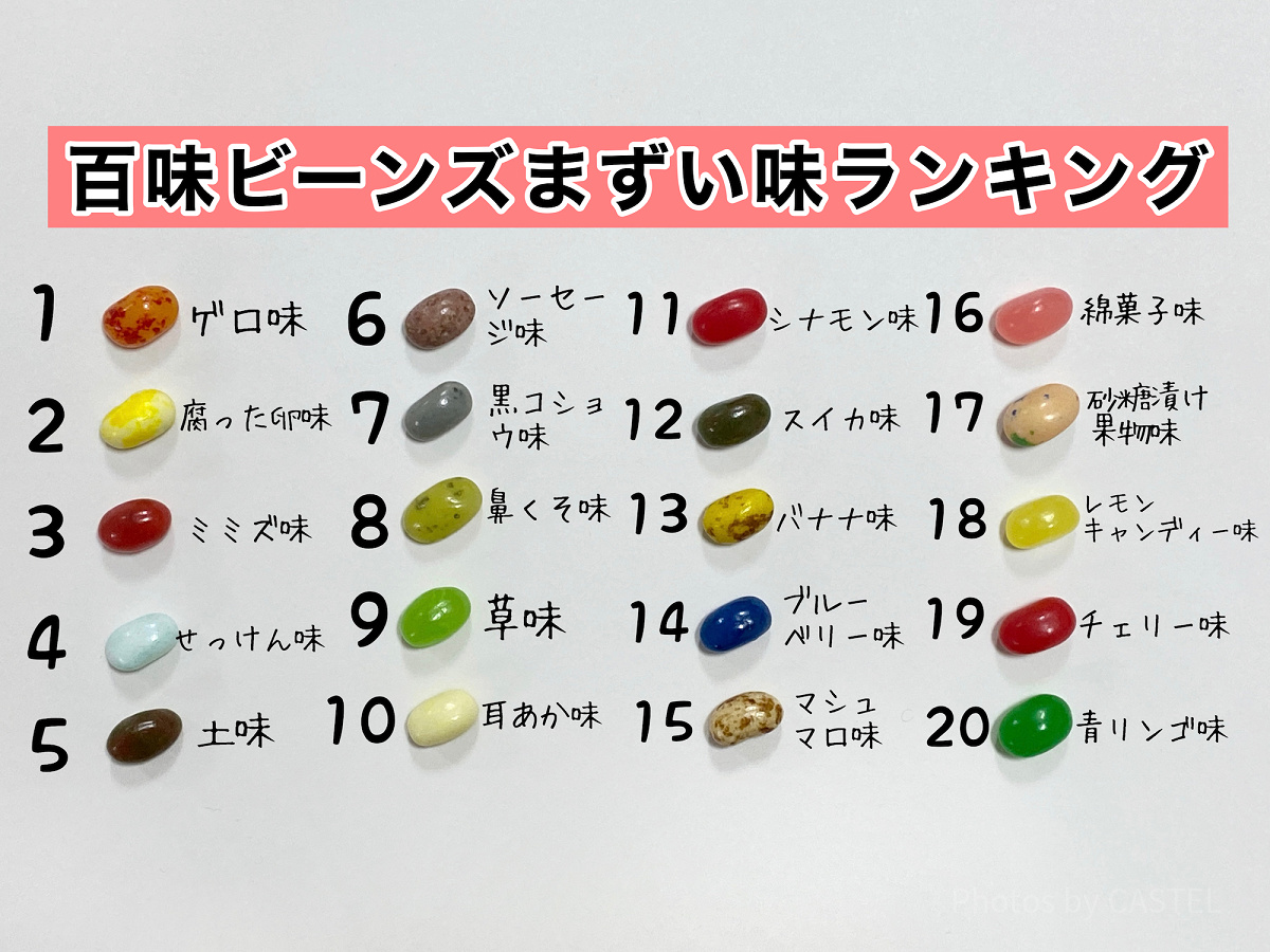 百味ビーンズまずい味ランキングの結果| キャステル | CASTEL ディズニー情報