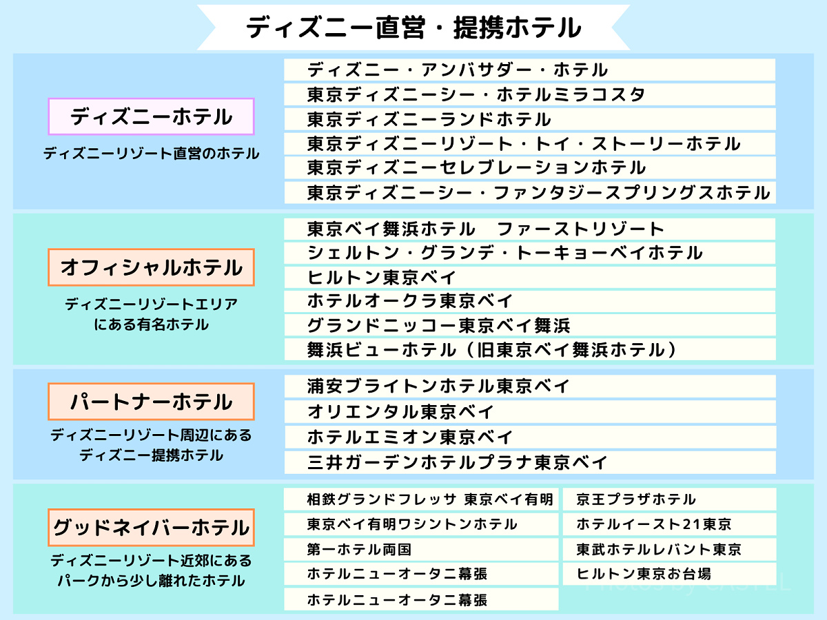 ディズニー直営・提携ホテル一覧表