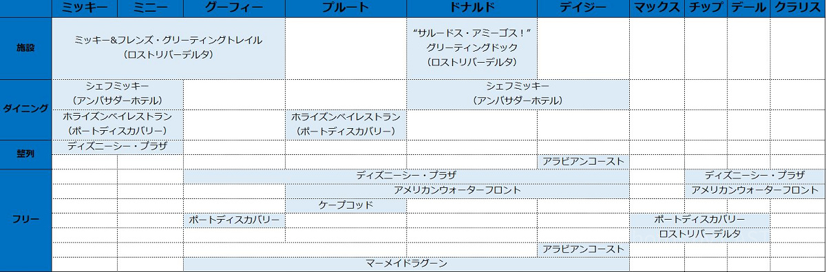 ミッキー&フレンズ