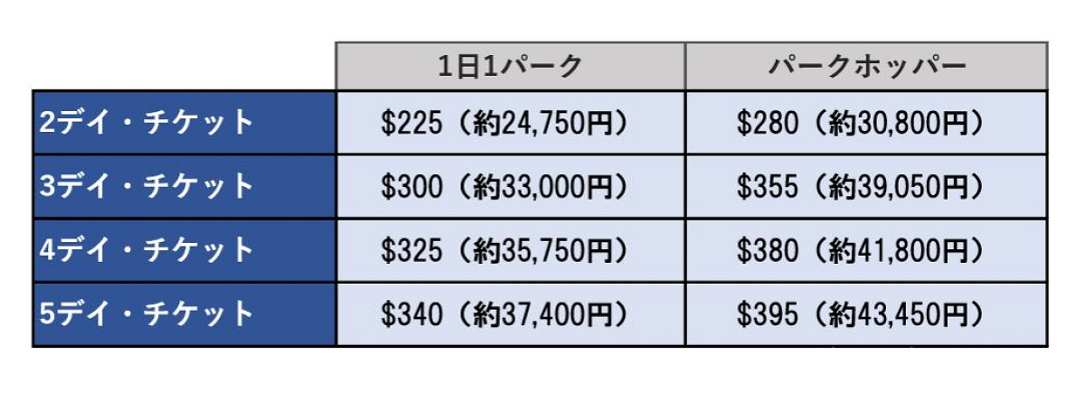 マルチデイパスポートの値段