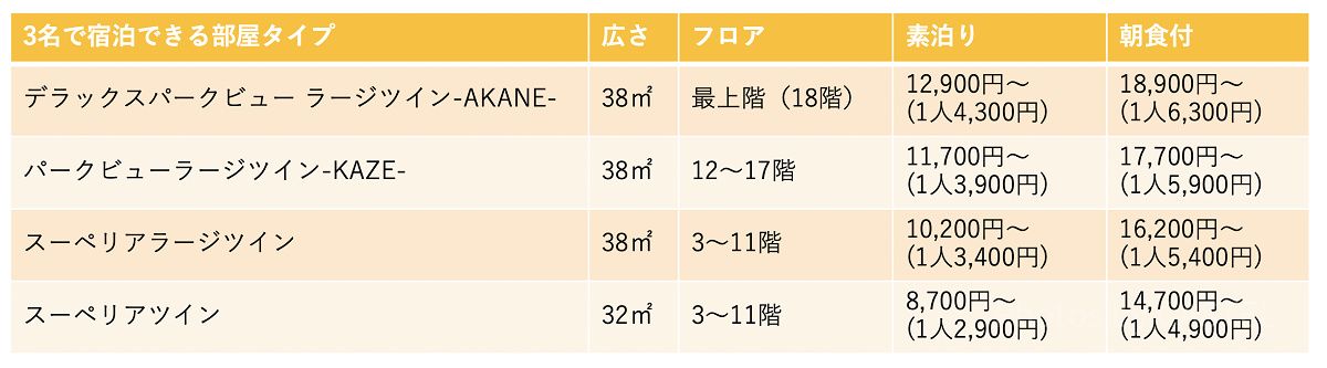 早割プランで選べる部屋タイプ（3名1室）