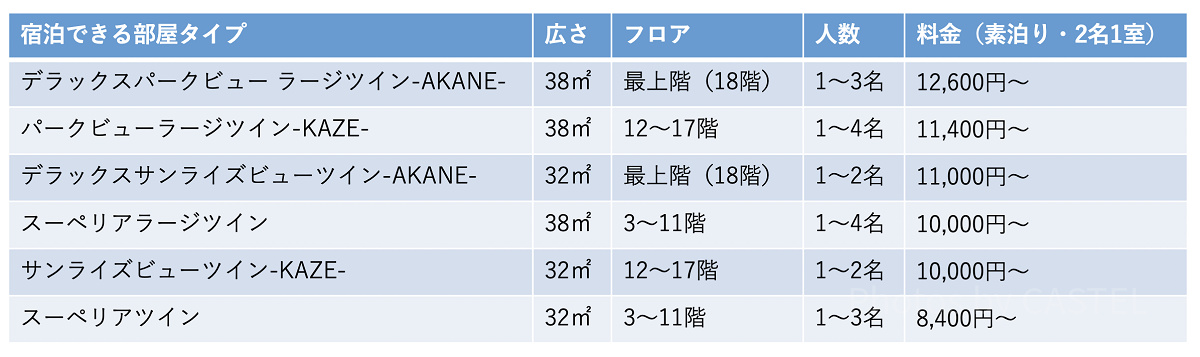 スタンダードプランで選べる部屋タイプ