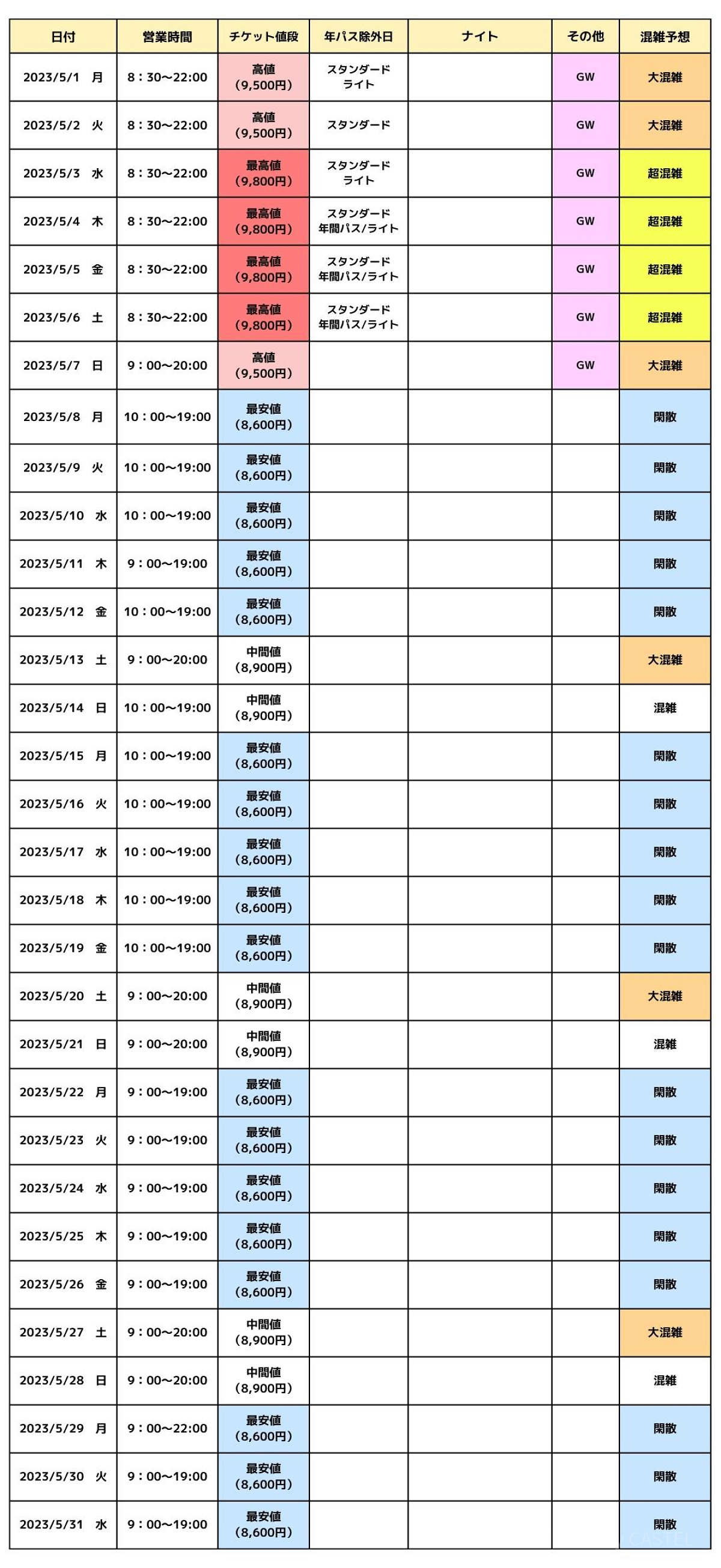 2023年5月のUSJ混雑カレンダー