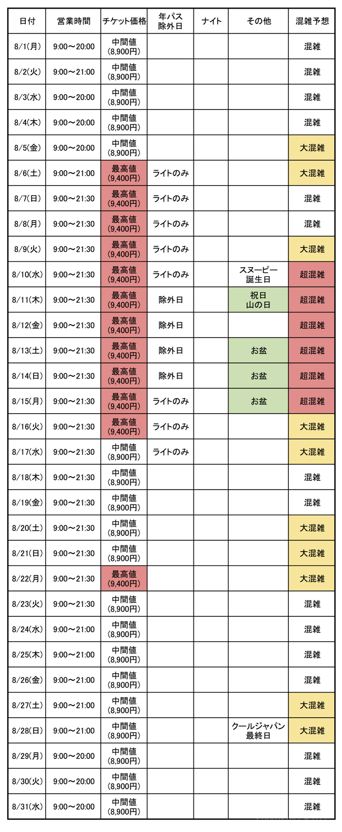 USJ混雑予想：2022年8月| キャステル | CASTEL ディズニー情報