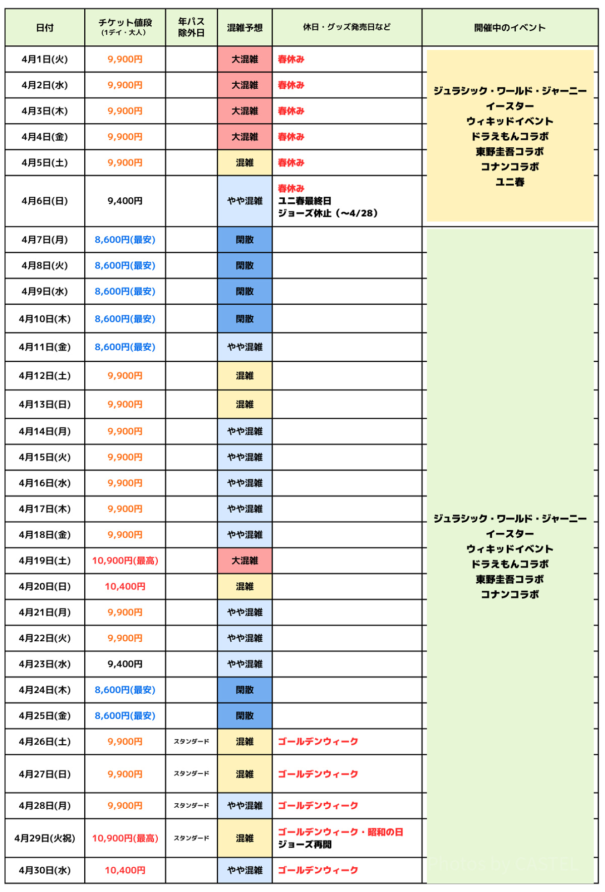 2025年4月USJ混雑予想カレンダー