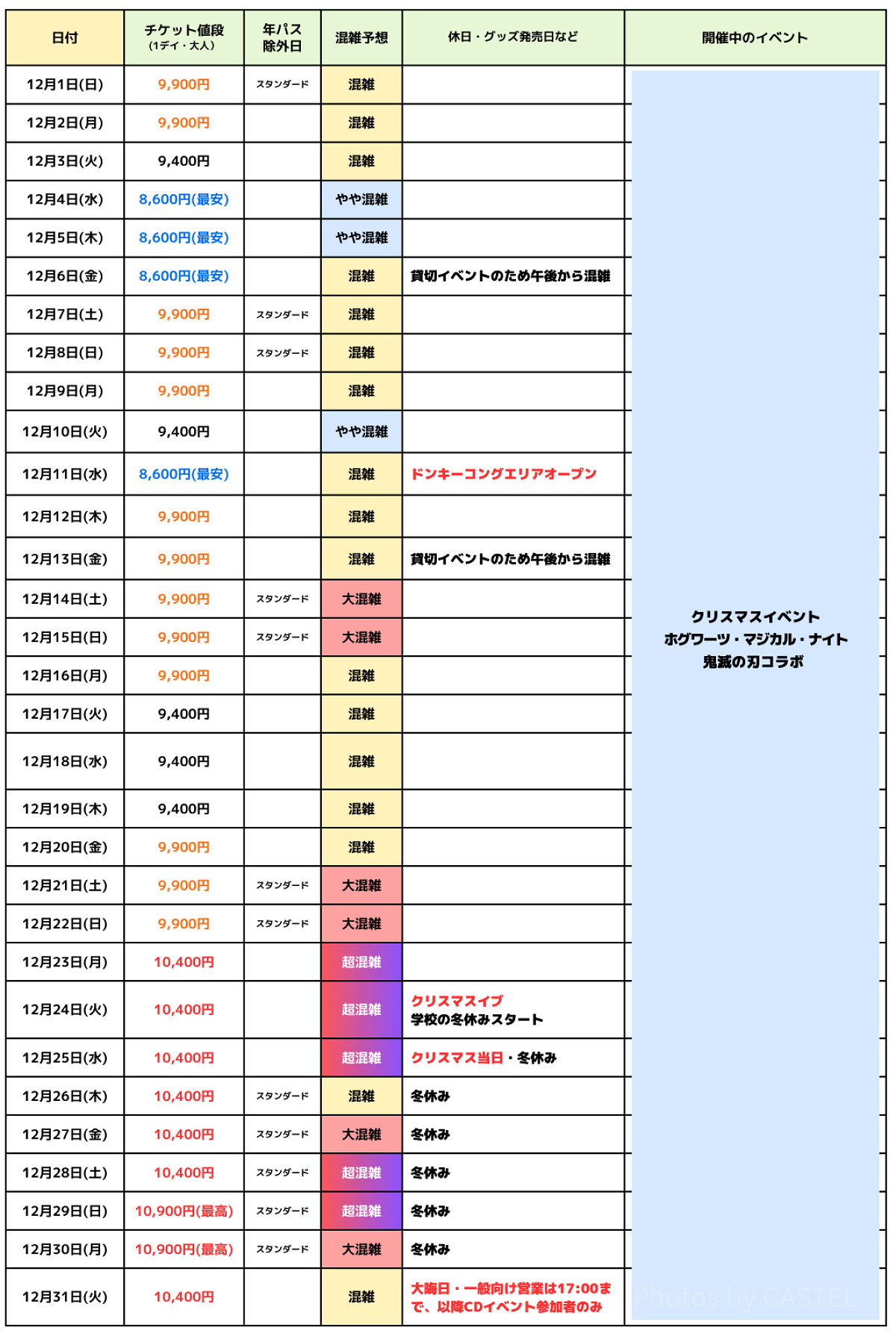 2024年12月USJ混雑予想カレンダー