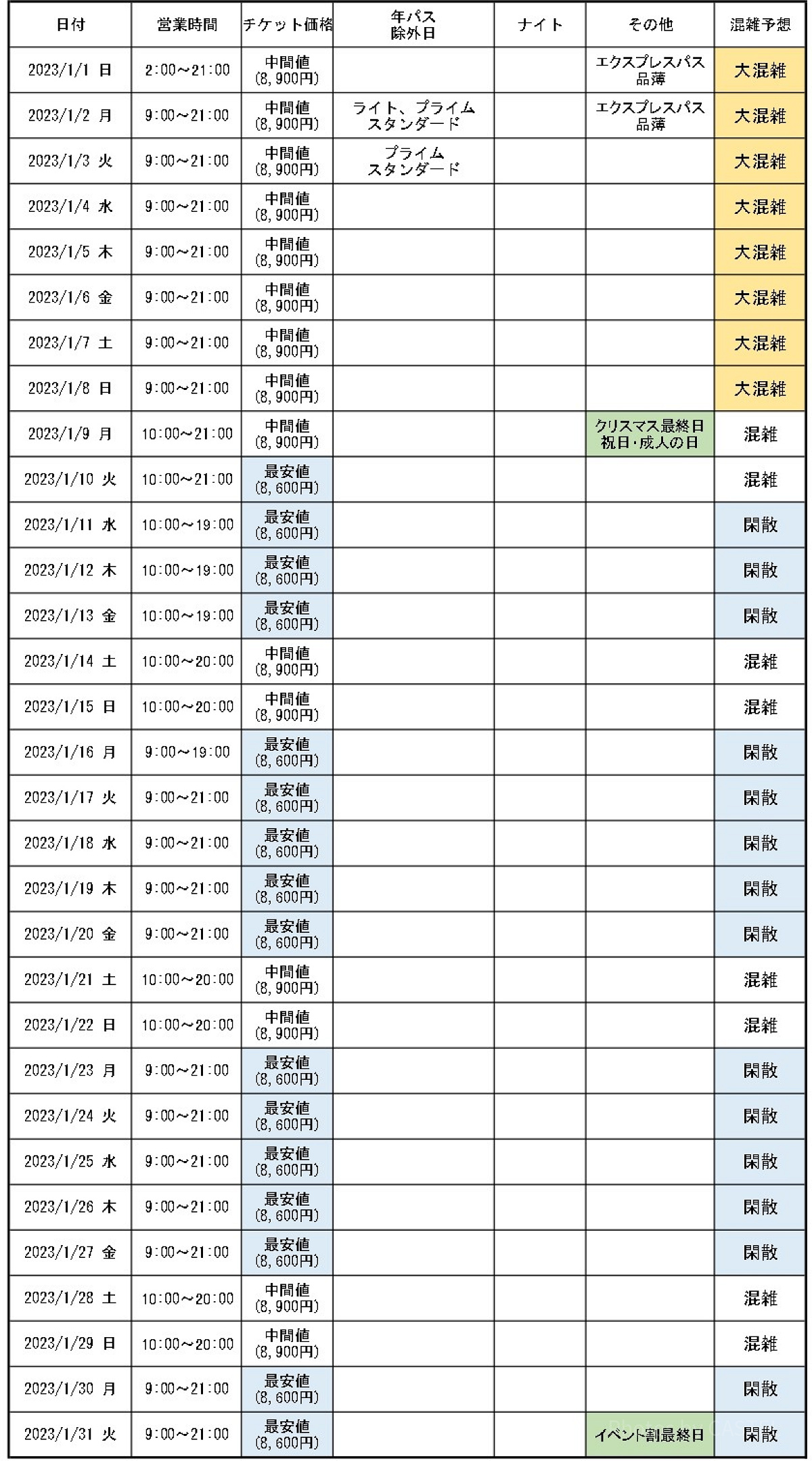 2023年1月のUSJ混雑予想カレンダー