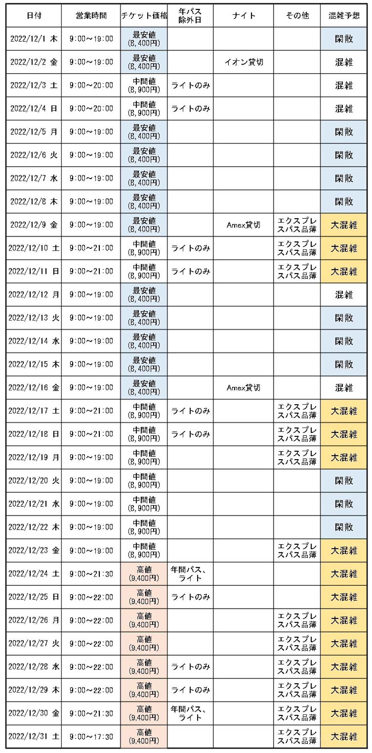 2022年12月のUSJ混雑予想カレンダー