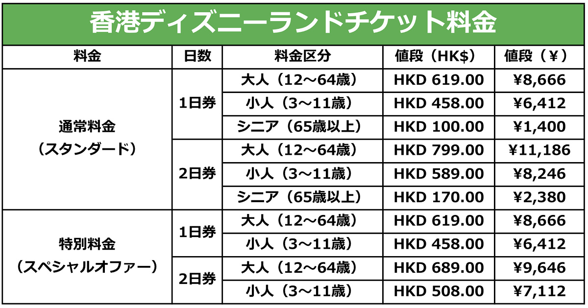 香港ディズニーランドのチケット パスポート の値段と種類 キャステル Castel ディズニー情報