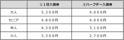 アドベンチャーワールド2025年GW期間中のチケット料金表