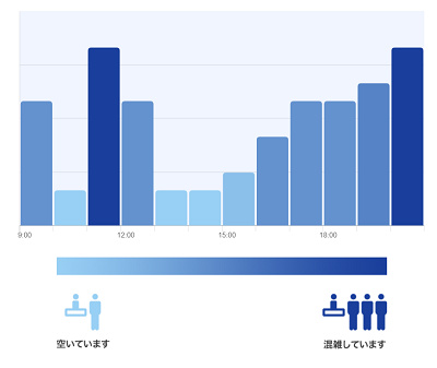 グランドエンポーリアムの混雑予想グラフ