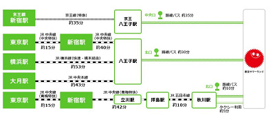 電車・バスのアクセス方法
