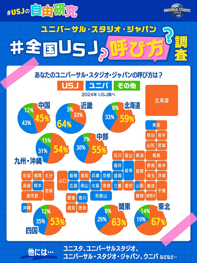 公式Xによる調査