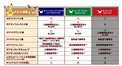 ポケパーク 5枚セット 攻略】ポケパークカントーのチケットの種類や値段、買い方を徹底解説
