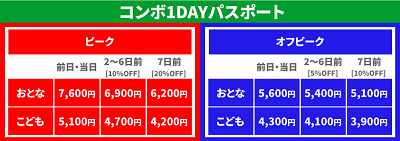 コンボ1DAYパスポートの料金
