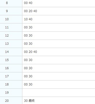 成田空港の第3旅客ターミナル6番乗り場発　時刻表
