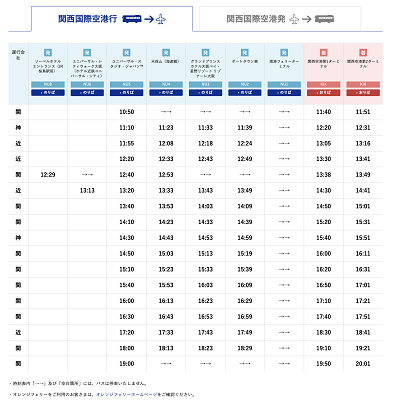 ユニバリムジンバス：関西空港行き