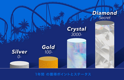 USJファンのファンランク