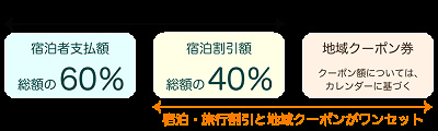 日本中から大阪いらっしゃいキャンペーン2022の割引率 リーベルホテル公式サイト